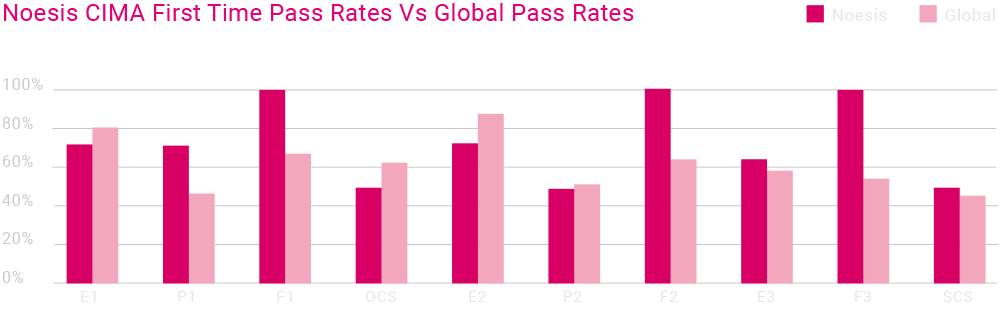 cima_passing_rates