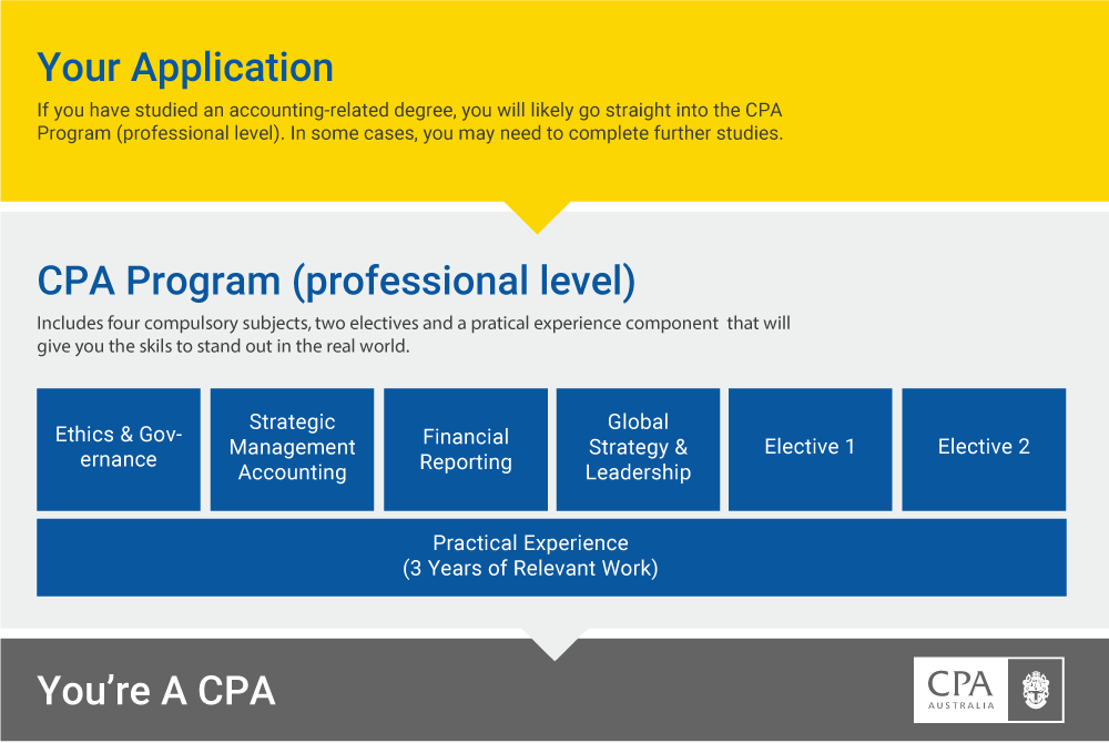 cpa_professional_path