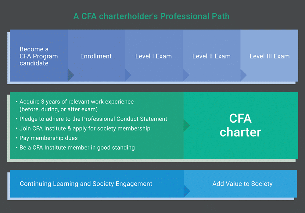 cfa_professional_path_revised_2021